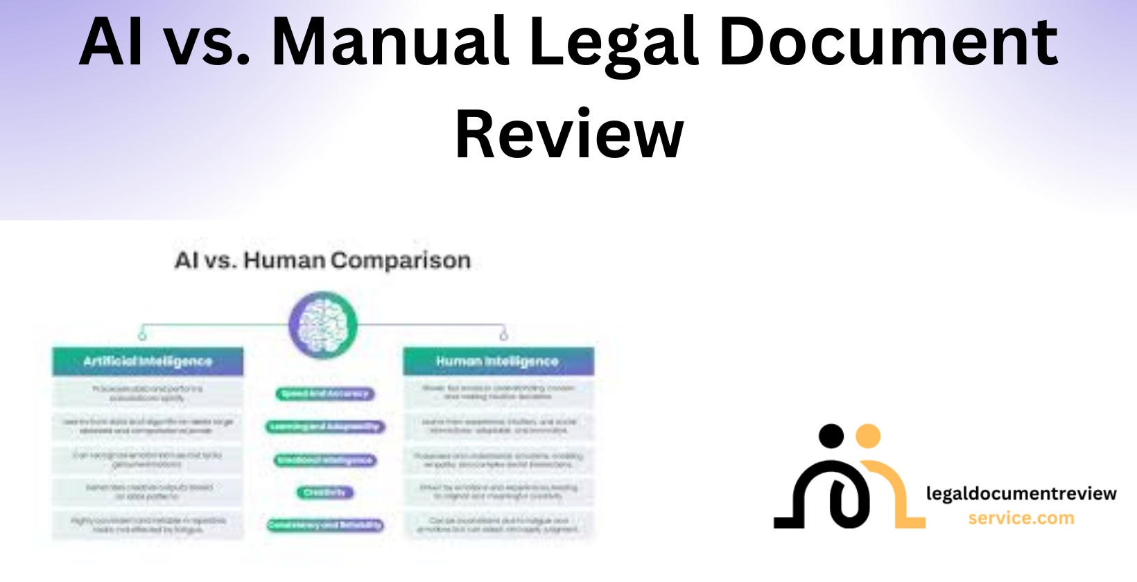 AI vs. human legal document review comparison