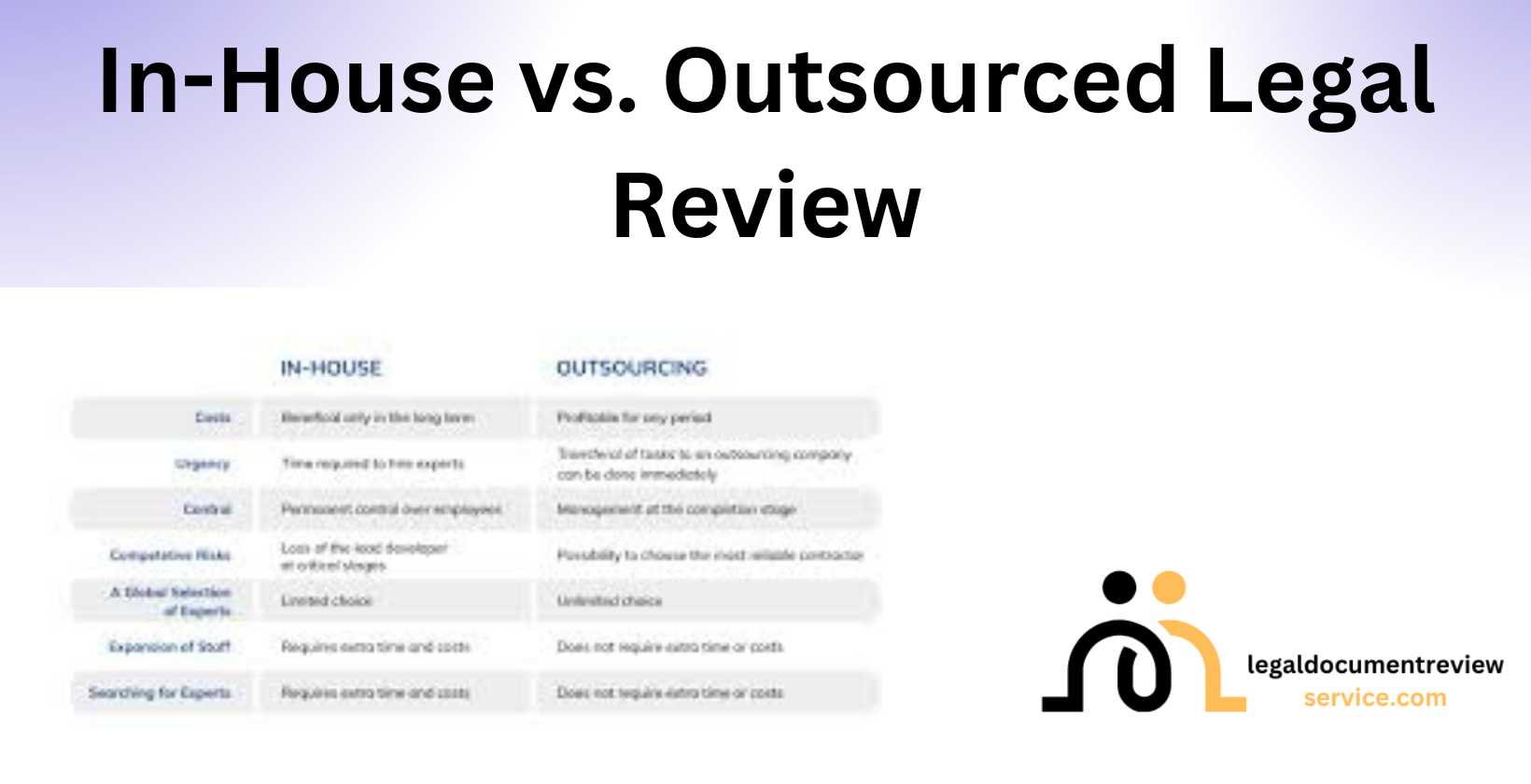 Compare in-house vs. outsourced legal document review to understand differences in cost, control, efficiency, and expertise for legal teams and law firms.